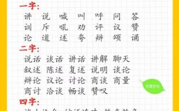 描寫說(shuō)的成語(yǔ)