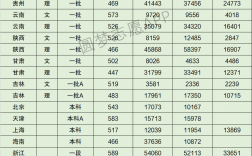 諾丁漢大學相當于國內(nèi)什么檔次？什么水平？
