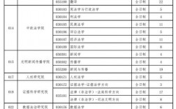 中國(guó)政法大學(xué)研究生招生網(wǎng)