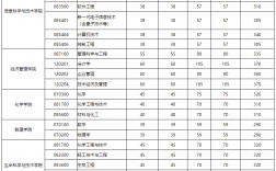北京化工大學(xué)考研多少分能進(jìn)(考研報(bào)班大概多少錢)