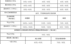 家庭教育指導(dǎo)師報名費(fèi)多少(中國青少年研究會家庭教育指導(dǎo)師)