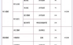 六級(jí)寫作和翻譯滿分是多少分(雅思6.5和六級(jí)哪個(gè)難)