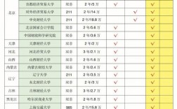 最容易考的審計(jì)碩士學(xué)校有哪些