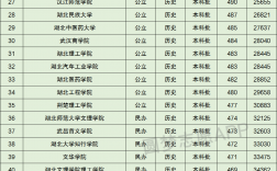 2024年湖北民辦二本大學(xué)排名及分?jǐn)?shù)線