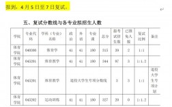 河套學(xué)院考研好考嗎？復(fù)試通過率？