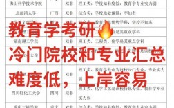 教育學(xué)考研冷門985學(xué)校