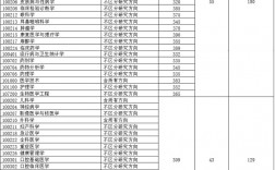 重慶醫(yī)科大學(xué)考研報(bào)錄比(2024年考研爆冷院校)
