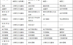 計算機(jī)專升本要考哪些科目(大專畢業(yè)后想升本科怎么辦)