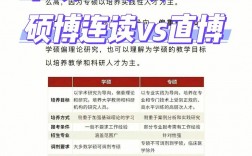 保研的是學(xué)碩還是專(zhuān)碩(考研選什么專(zhuān)業(yè)好)