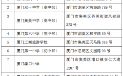 廈門研究生考試考點(?？瓶佳芯可?