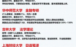 萍鄉(xiāng)學院考研好不好考？復試刷人厲害嗎？