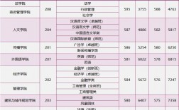2024年深圳大學(xué)錄取分?jǐn)?shù)線最低是多少(省內(nèi)+省外) 「最低分+最低位次+省控線」