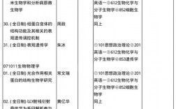 生物科學(xué)考研哪個(gè)專業(yè)好考(生物學(xué)考研方向)