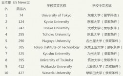 北海道大學(xué)世界排名
