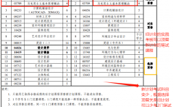 廣東小自考專業(yè)(廣東小自考費(fèi)用一覽表)