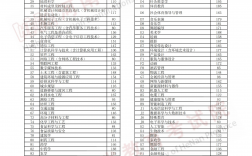 專升本沒(méi)過(guò)省控線能被錄取嗎