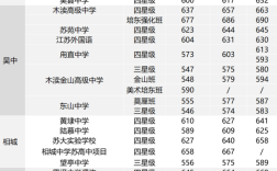 2024年蘇州衛(wèi)校3+2錄取分數(shù)線