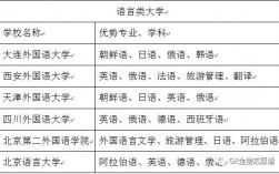 語言類有哪些專業(yè)