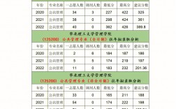 華北理工大學考研通過率高嗎(二本財務(wù)管理考研方向)