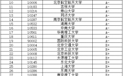 機械考研難度小的211學(xué)校(考研)
