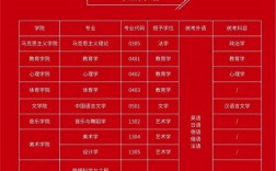 江西考研報(bào)名費(fèi)多少錢(三年研究生需要花多少錢)