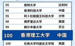 香港理工大學相當于國內什么檔次？什么水平？