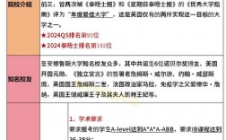 圣安德魯斯大學(xué)相當(dāng)于國內(nèi)什么檔次？什么水平？