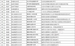 自考考點(diǎn)什么