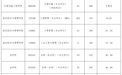 考研300分左右能上大連海事(大連海事大學專碩分數(shù)線)