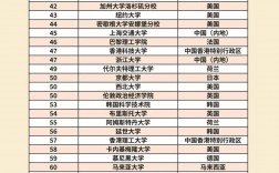 魯汶大學(xué)相當(dāng)于國內(nèi)什么大學(xué)？含金量高嗎？
