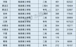 南昌理工學(xué)院是幾本大學(xué)