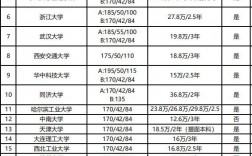 非全日制研究生學(xué)費(fèi)
