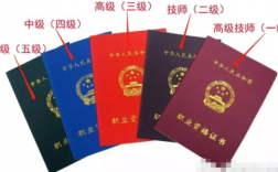 2025年安徽職稱考試醫(yī)藥類證書報名需要什么資料？考試考幾門？多久拿證？