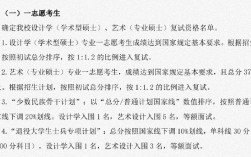 景德鎮(zhèn)陶瓷大學(xué)考研好不好考？復(fù)試刷人嚴(yán)重嗎？