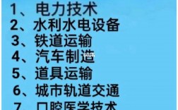 ?？圃滦竭^萬的專業(yè)