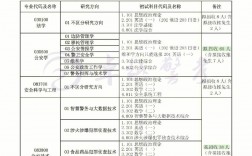 中國(guó)人民警察大學(xué)考研好考嗎？復(fù)試刷人厲害嗎？