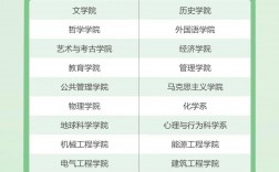 浙江考研報名費多少錢(浙江考研大學(xué)排名一覽表)
