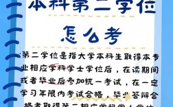 本科第二學(xué)位有用嗎(第二學(xué)位最吃香的三個(gè)專業(yè))