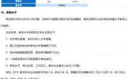 浙江萬里學院考研難度怎么樣？復試刷人厲害嗎？