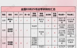 長治學院考研好考嗎？復試通過率？