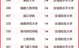 福建一本大學(xué)一覽表