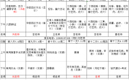 針灸推拿學考研可以考哪些專業(yè)(針灸推拿專業(yè)就業(yè)前景如何)