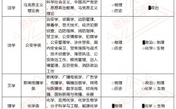 報考大學(xué)怎樣選專業(yè)和學(xué)校