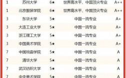 服裝設計學校排名(服裝設計最好的?？茖W校)