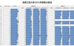 2024年海軍工程大學分數(shù)線