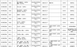 忻州師范學(xué)院考研好考嗎？復(fù)試通過率？