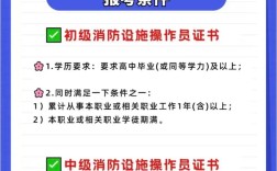 消防證報(bào)考條件 普通人怎么報(bào)考
