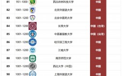 臺灣大學(xué)相當(dāng)于國內(nèi)什么檔次？什么水平？