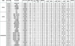 寧波大學(xué)考研難度怎么樣？復(fù)試刷人厲害嗎？