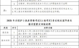 2025年執(zhí)業(yè)醫(yī)師考試什么時(shí)候報(bào)名?